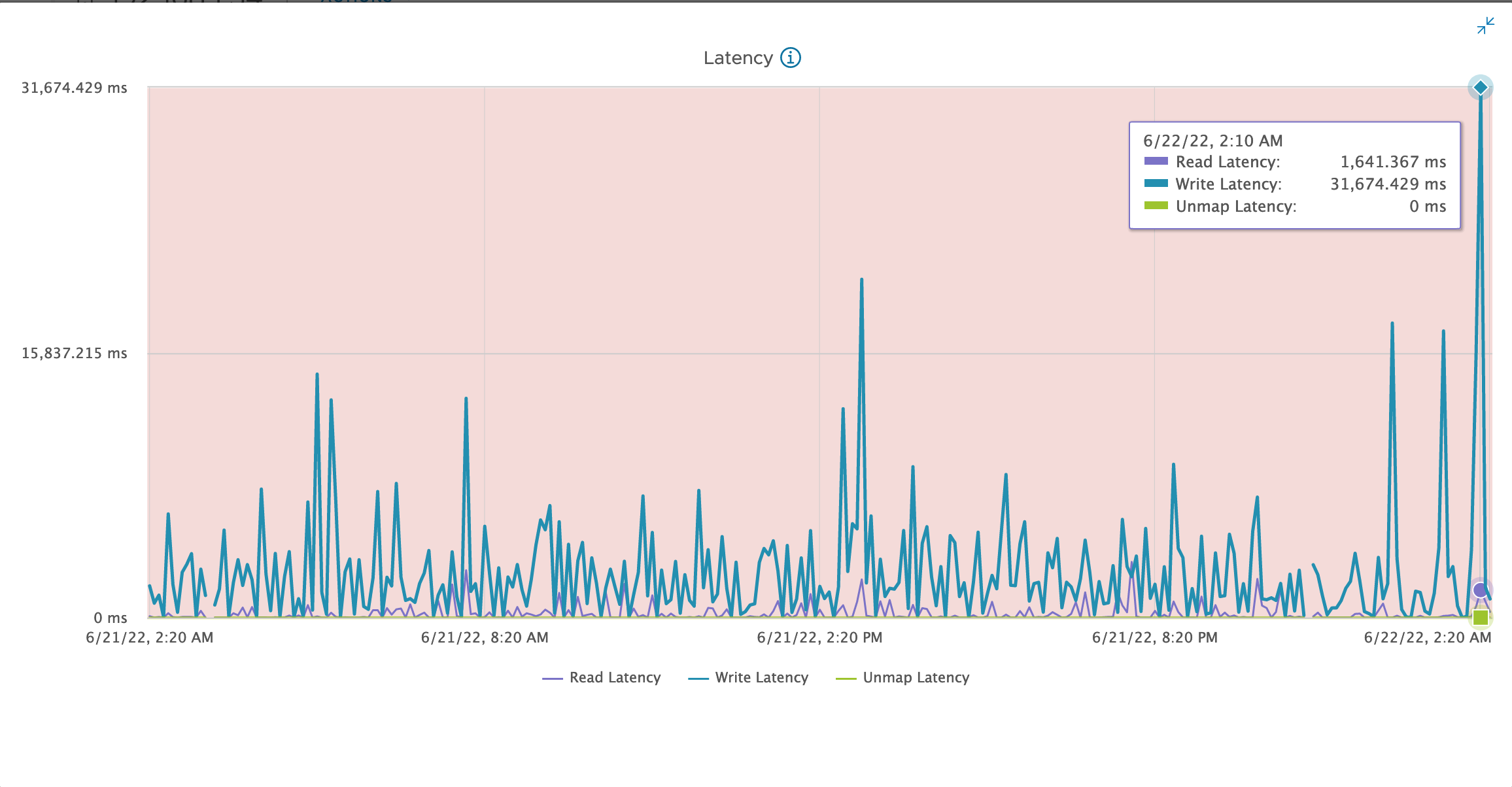 Poor VSAN Write Latency